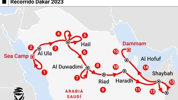 Rally Dakar 2023: TV, horario, recorrido y cómo ver online la etapa 3