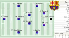 Posible alineación del Barça ante el Elche: Frenkie coge los mandos