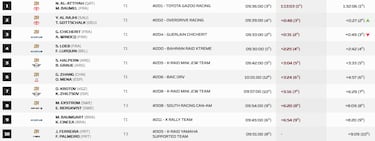 Loeb pena en la etapa más especial de Schareina