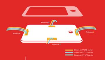 Los nuevos modems X16 LTE de Qualcomm