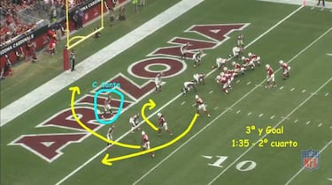 El diseño de rutas del ataque de Bruce Arians y sus Cardinals