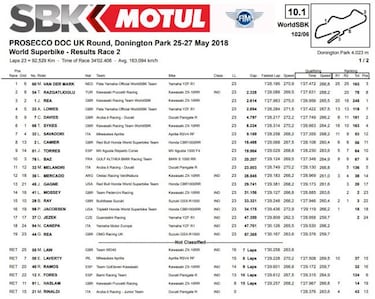 Fin de semana perfecto para Van der Mark con dos victorias