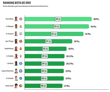 Mbappé, el extraterrestre