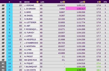 Resultados de la carrera de París.