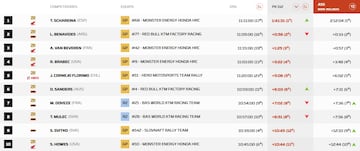 Resultados de la etapa 11 de motos del Dakar 2025.