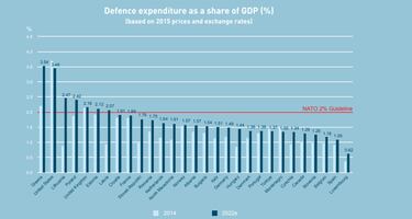 Crítica de EEUU a España