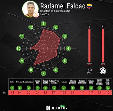 Falcao regresa en victoria del Galatasaray ante Konyaspor