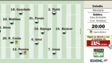 El gol es cosa de Sergio García