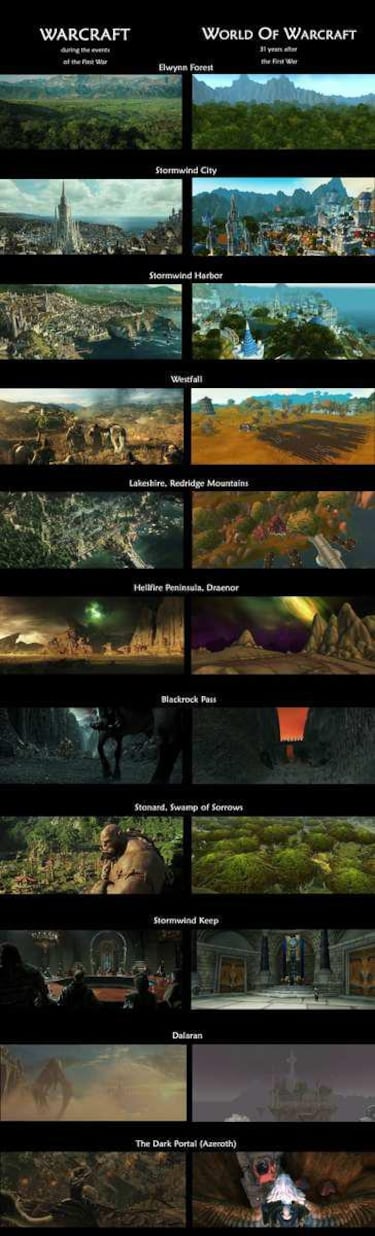Los escenarios de la película de Warcraft en World of Warcraft