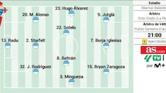 Alineación posible del Celta ante el Atlético en LaLiga EA Sports