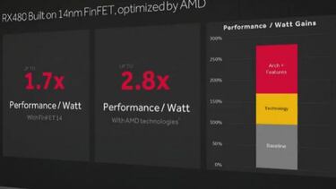 AMD presenta la Radeon RX 480 para competir con las 1070 y 1080 de NVIDIA