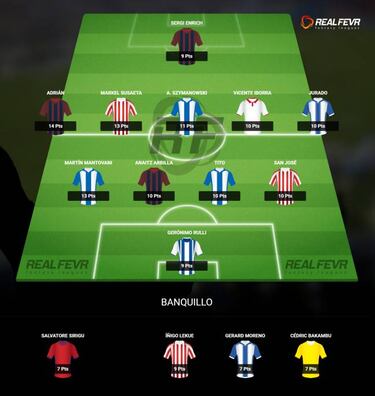 Consulta el Dream Team de la jornada 24