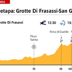 Giro de Italia 2021 hoy, etapa 6: perfil y recorrido