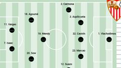 XI posible del Sevilla ante el Rayo en LaLiga EA Sports