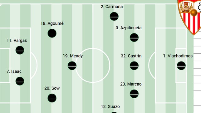 XI posible del Sevilla ante el Rayo en LaLiga EA Sports