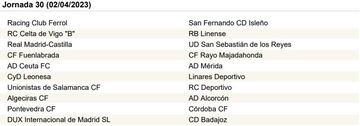 La Primera RFEF, jornada a jornada