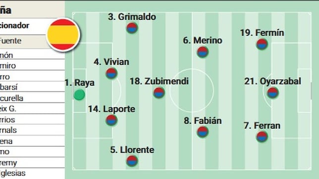 Alineación posible de España contra Turquía en el partido de clasificación para el Mundial 2026
