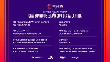 Sorteada la primera ronda de la Copa de la Reina sin los ¡®Primeras¡¯