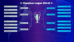 Clasificados para cuartos de Champions League 2025: cuadro, partidos, cruces y cuándo es la siguiente ronda