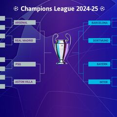 Clasificados para cuartos de Champions League 2025: cuadro, partidos, cruces y cuándo es la siguiente ronda