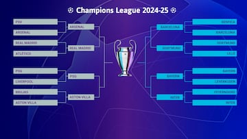 Clasificados para cuartos de Champions League 2025: cuadro, partidos, cruces y cuándo es la siguiente ronda