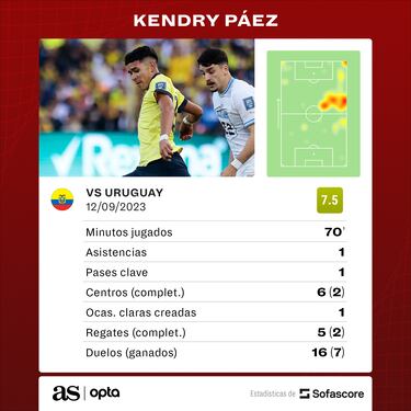 Kendry Páez, ha nacido una estrella en Ecuador
