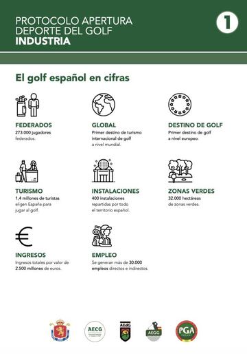 Los datos del golf en España.