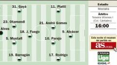 El campeón mide a Nuno