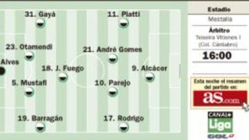 El campeón mide a Nuno