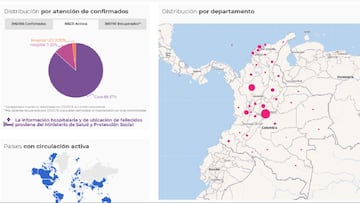 El &uacute;ltimo reporte entregado por el Ministerio de Salud registr&oacute; 27.818 nuevos casos de coroanvirus en el pa&iacute;s.