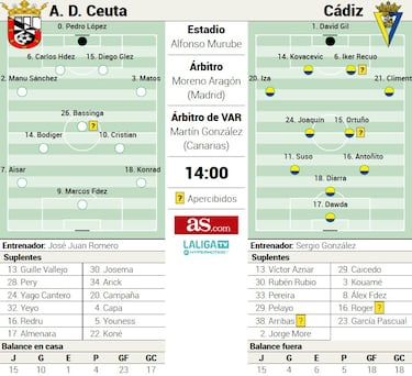 This is Ceuta y la bronca del Cádiz