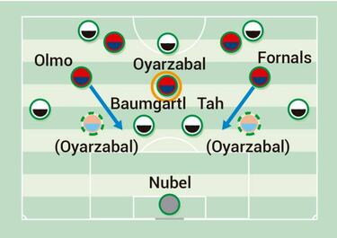 La toma de control de Roca, Fabi¨¢n y Ceballos