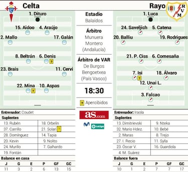 Iago Aspas quiere ser el dolor de cabeza de un Rayo con resaca