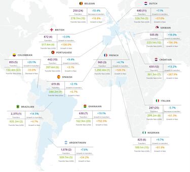 Colombia rompe récord en transferencia de jugadores en 2023