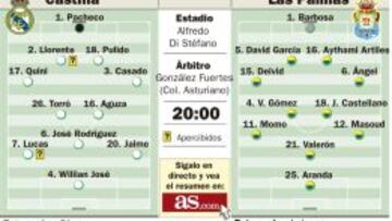 El Castilla apelará a la fe de Diego Llorente ante Las Palmas