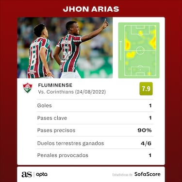 Jhon Arias, imparable: Gol en empate de Flu vs Corinthians
