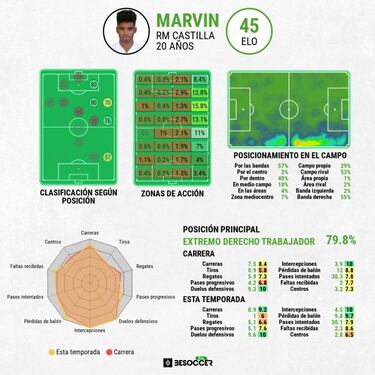 Ra¨²l se invent¨® a Marvin