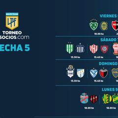 Torneo Liga Profesional 2021: horarios, partidos y fixture de la fecha 5