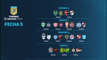 Torneo Liga Profesional 2021: horarios, partidos y fixture de la fecha 5