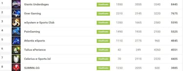 Sigue en directo con MeriStation la FinalCup de LOL en Gamergy