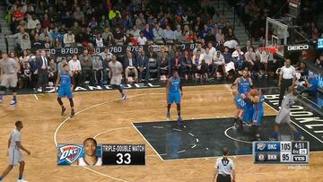 Resumen del Brooklyn Nets - Oklahoma City Thunder