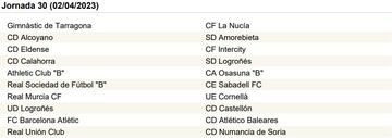 La Primera RFEF, jornada a jornada