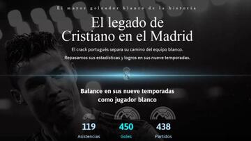 El legado de Cristiano en el Madrid analizado en gráfico