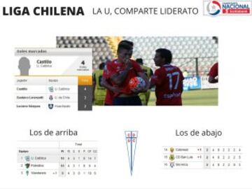 Liga Chilena