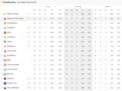 Resultados Euroliga, jornada 19: horarios, TV, partidos y clasificación