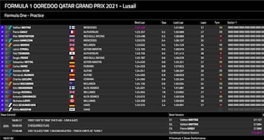 Incertidumbre en Losail
