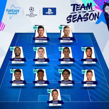 El equipo de la temporada de la Champions League