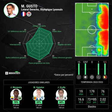 Oficial: Malo Gusto ficha por el Chelsea