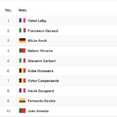 Etapa 8: clasificaciones del día y así queda la general del Giro