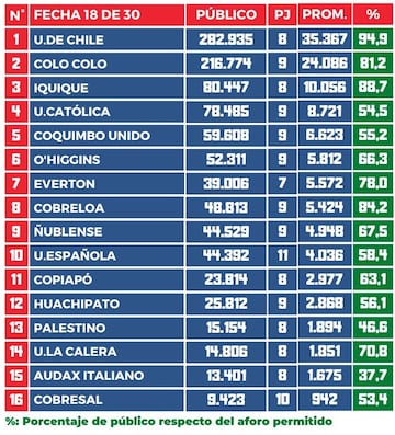 Ranking de público COMO LOCAL: Primera División 2024 (dieciseis) - Ranking de público y aforo